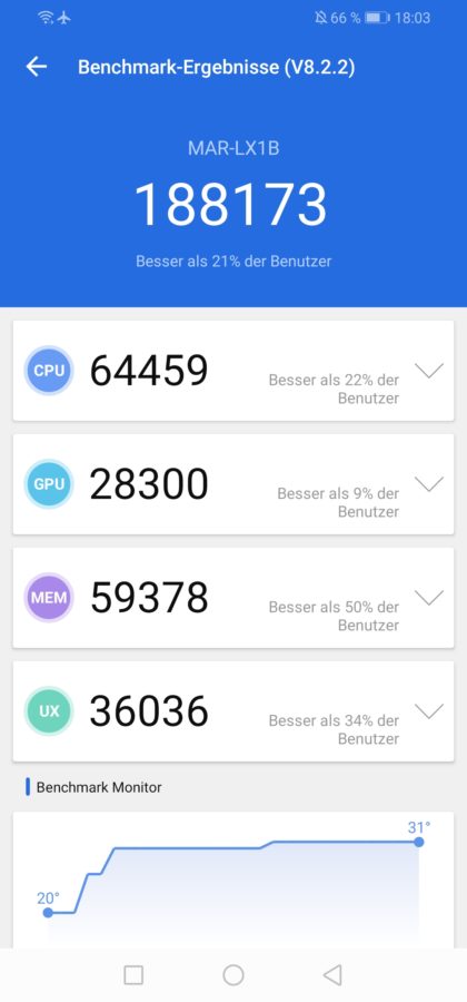 Huawei P30 Lite New Edition Testbericht Benchmarks 3