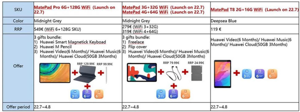 Huawei Angebote Tablets
