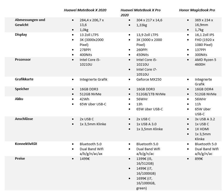 Huawei Matebook Verlgiech Tabelle