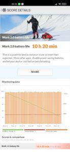 Xiaomi Mi 10 Ultra Akku Test