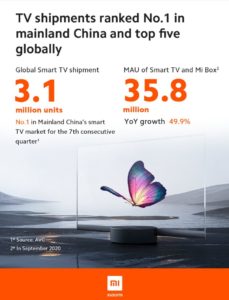 Xiaomi Verkaufszahlen Fernseher Q3 2020