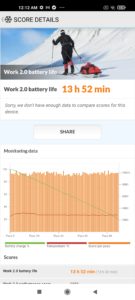 Xiaomi Mi 10T PCMARK Battery 144hz