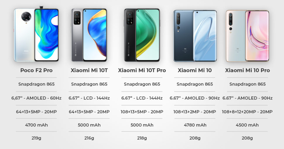 Xiaomi Flagships 2020 Vergleich Überblick
