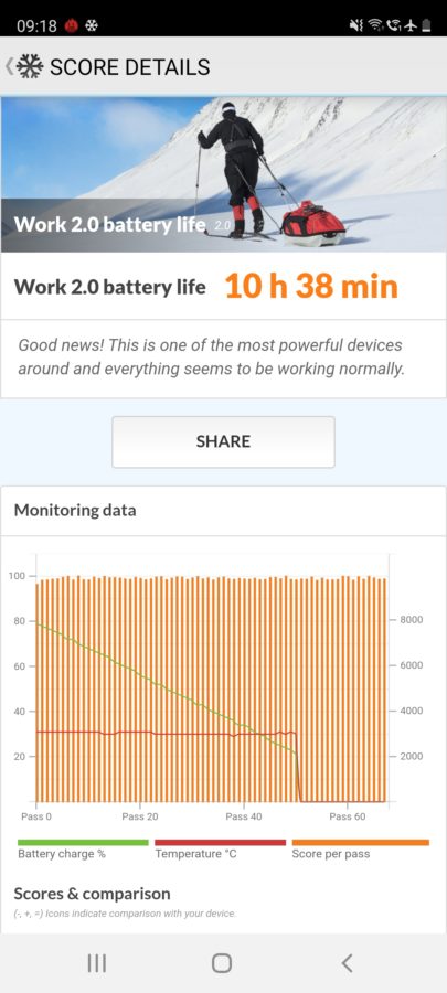 Samsung Galaxy S20 Fe PcMark Battery 60Hz