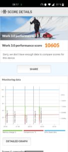 OnePlus Nord 2 Test Screenshot PC mark