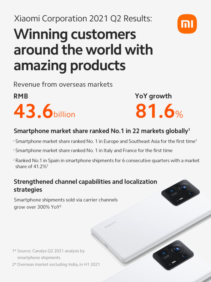 Xiaomi Umsatz Quartal 2 2021 2