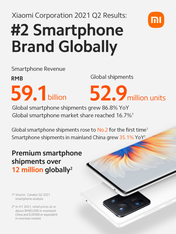 Xiaomi Umsatz Quartal 2 2021 6