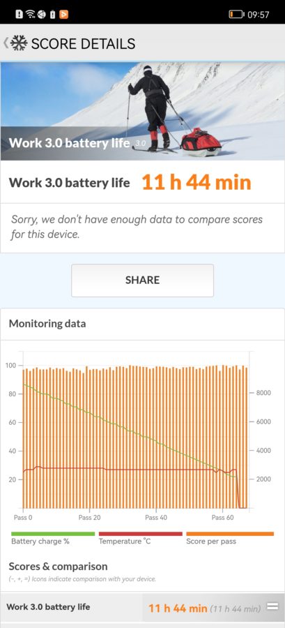 Huawei P50 Pro PCMark Battery fullhd intelligent