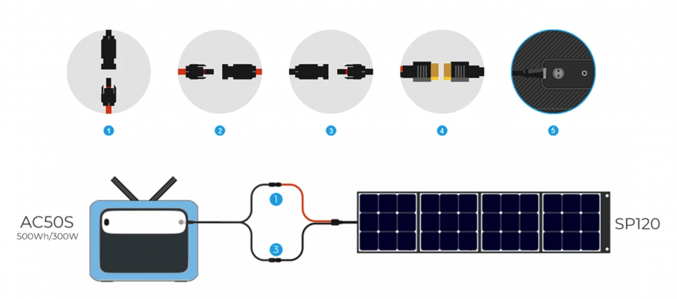 Poweroak AC50s Solar laden