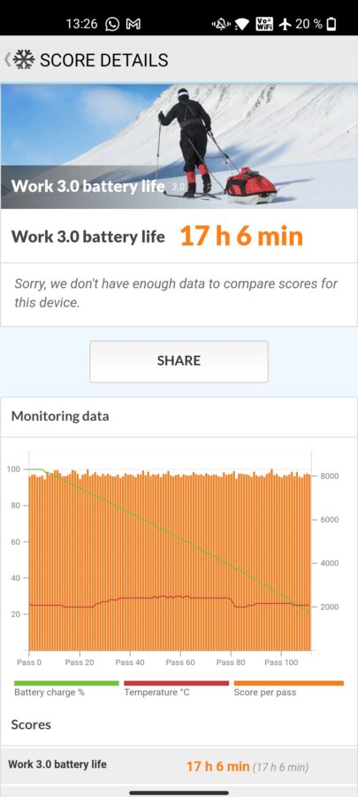 OnePlus Nord CE 2 Test Screenshot Akkubench 2