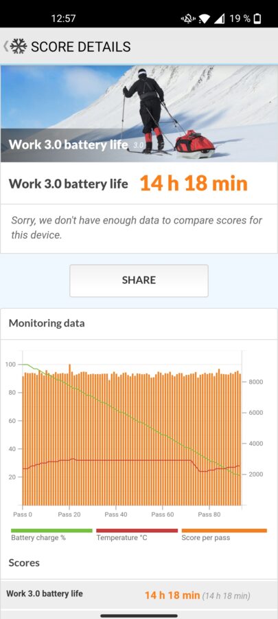 OnePlus Nord CE 2 Test Screenshot Akkubench