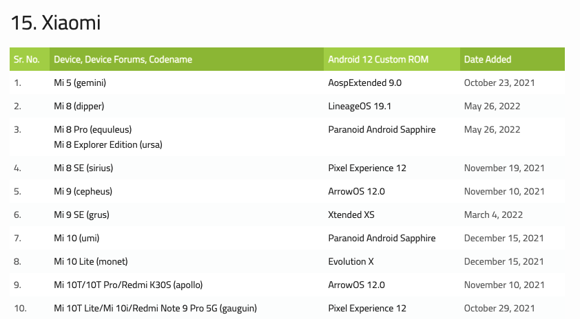 Android 12 Custom ROMs Xiaomi 2