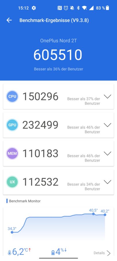 Benchmarks OnePlus Nord 2T 1