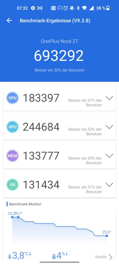 Benchmarks OnePlus Nord 2T 2