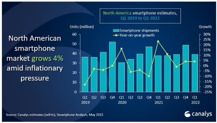 Smartphonemarkt USA 1
