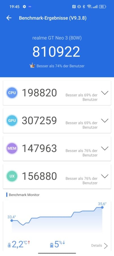 Realme GT Neo 3 Benchmarks Test 1