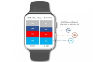 Smartwatch Markt Statistik Q1 2022 Welt