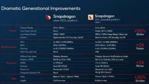 Snapdragon W5 Features