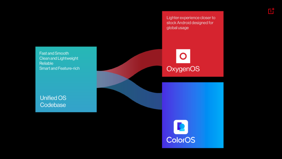 Oppo OnePlus ColorOS OxygenOS