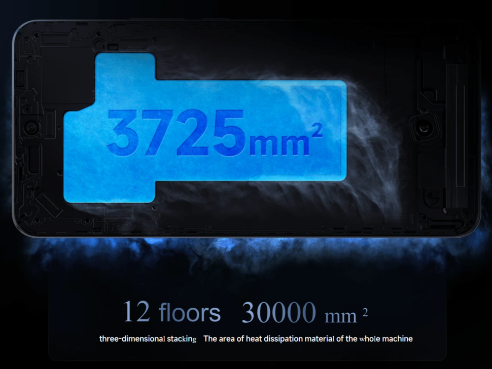 Redmi K50 Ultra vorgestellt Leistung 1