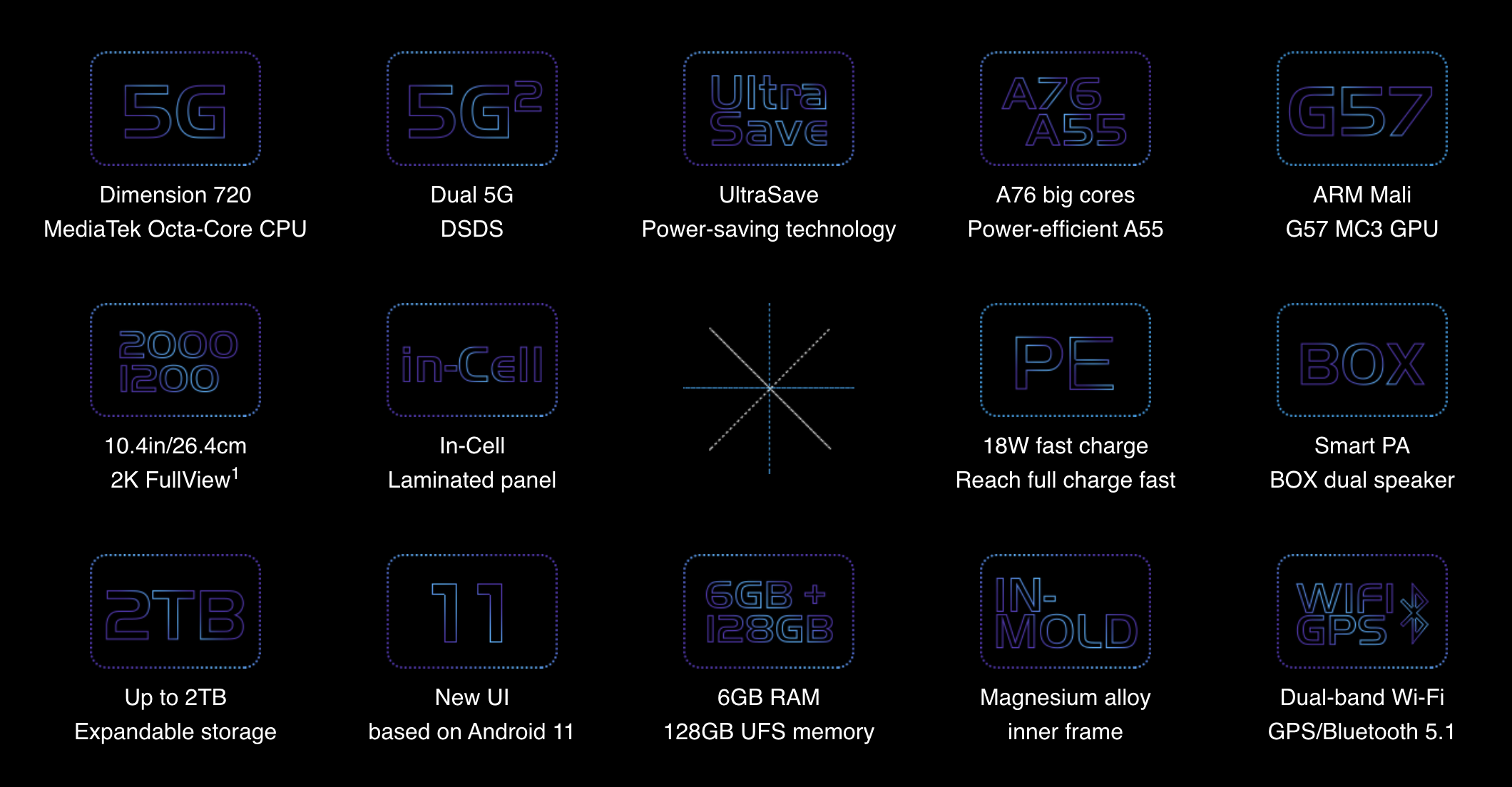 Alldocube iPlay 40 5G features
