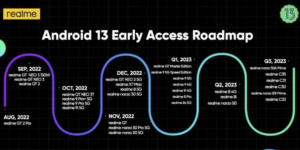 Realme Android 13 Update Timeline