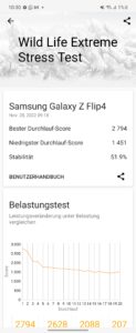 Thermal Thrtotelling Samsung Galaxy Z Flip 4 2