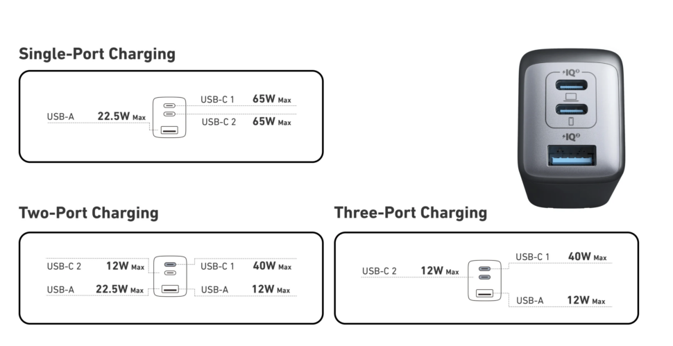 Anker Nano 2 PowerGan 735 Charger Ports aufteilung