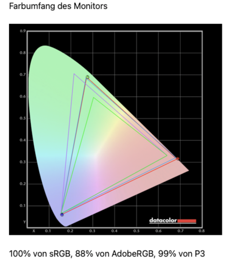 monduo pro duo color spectrum left