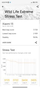 Wildlife Extreme Stresstest Xiaomi 13 3D Mark