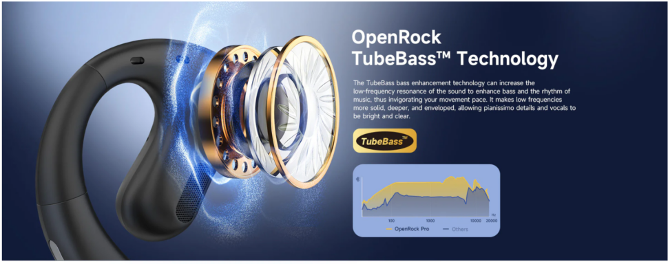 OpenRock TubeBass Technology Test