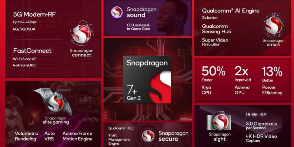 Snapdragon 7 Gen 2 vorgestellt Features 1