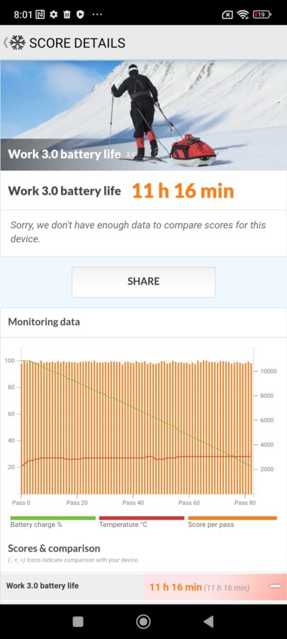 Redmi Note 12 5G battery Test Charging PCMark 1