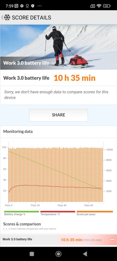 Redmi Note 12 5G battery Test Charging PCMark 2