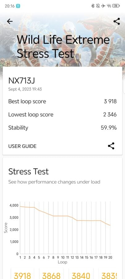 Nubia Z50S Pro 3DMark Stresstest