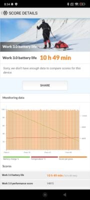 Xiaomi 13T Pro Pcmark Battery 144Hz