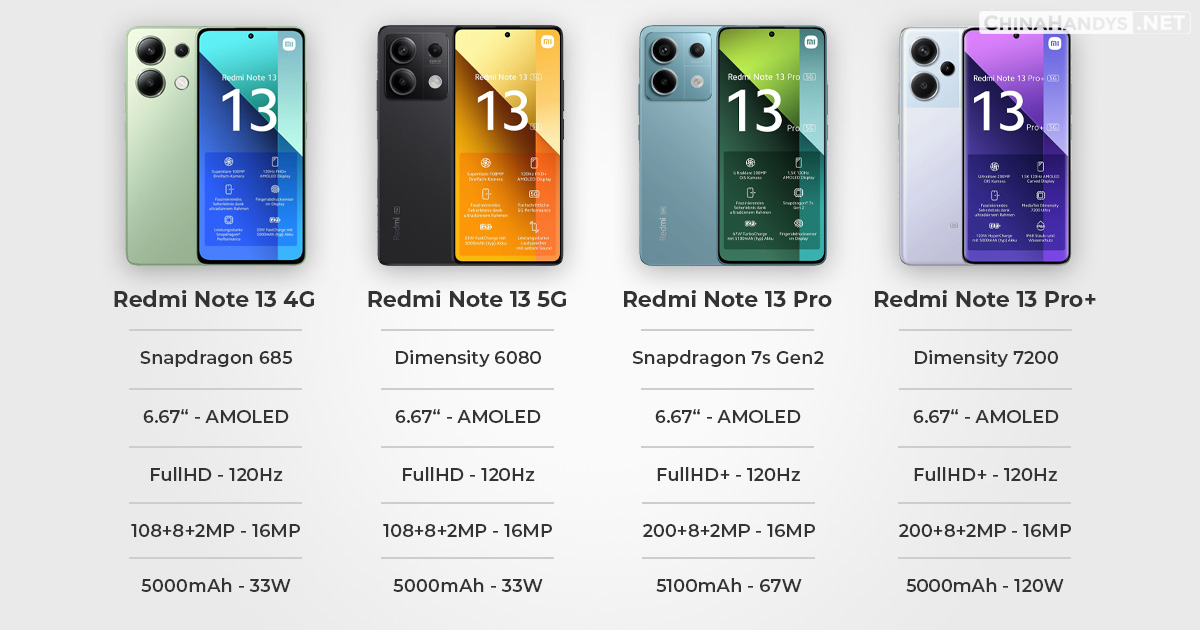 Original New Xiaomi Redmi Note 13 PRO+ Plus 5G Smartphone 6.67 120Hz 1.5K  Display Dimensity 7200-Ultra 200MP 5000mAh 120W - AliExpress
