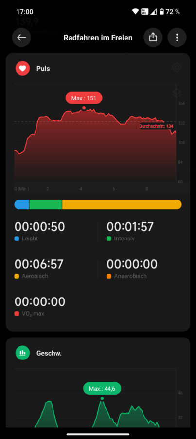 Xiaomi Watch 2 Pro Test Screenshot Training Vergleich 4