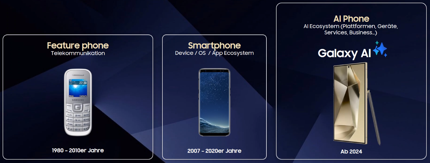 Samsung S24 & Galaxy S24+ vorgestellt - die Ära der AI-Phones