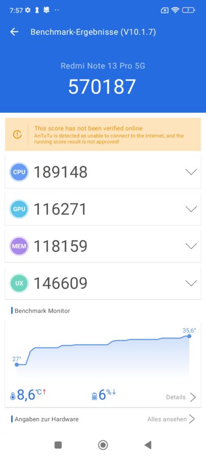 Redmi note 13 Pro 5G Benchmarks 1