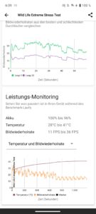 Asus ROG Phone 8 Pro Test 3DMark GPU Stresstest 3