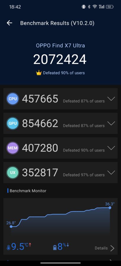 Oppo Find X7 Ultra Benchmarks 5