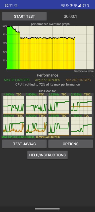 Asus ZenFone 11 Ultra Test CPU Throttle