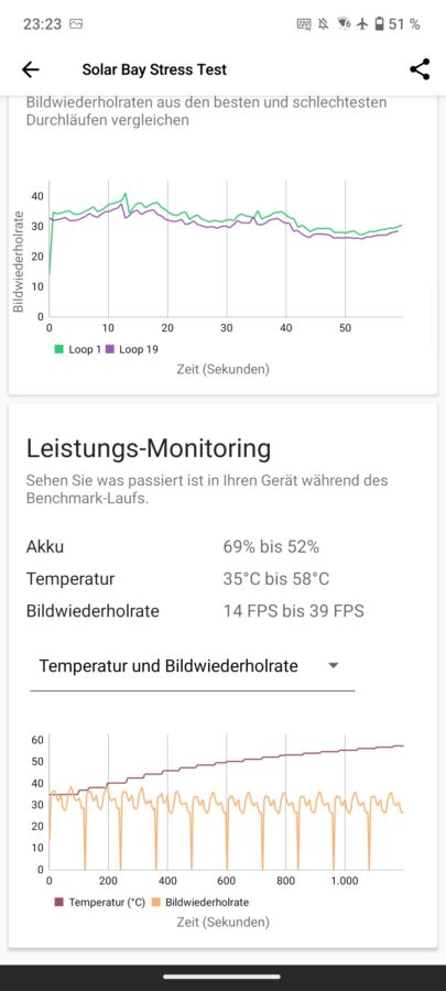 Asus ZenFone 11 Ultra Test GPU Throttle 3