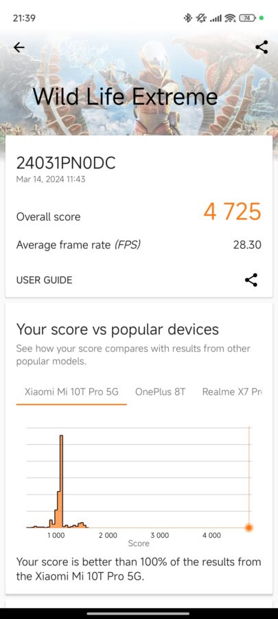 Xiaomi 14 Ultra Benchmarks11