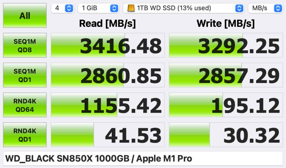 Zike 40Gbps Drive WD SSD Benchmark MacOS