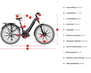 Himiway A7 Pro E Bike Geometrie