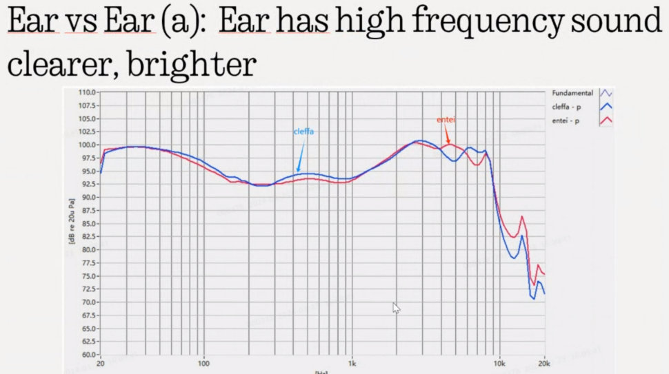 Nothing Ear 2024 Test Sound Graph